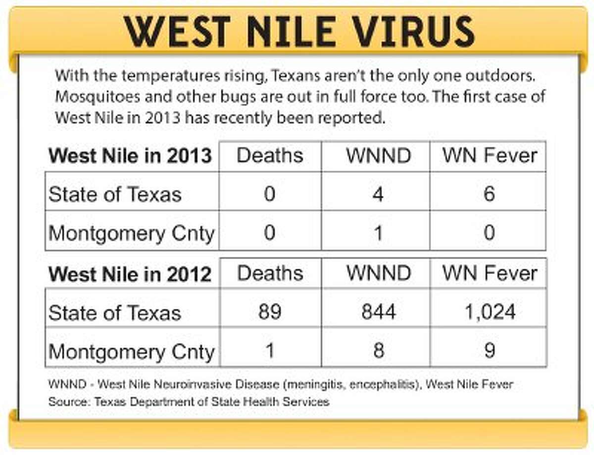 First county case of West Nile virus in 2013 reported