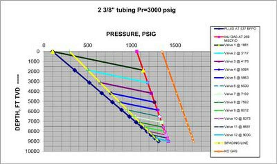 Gas Lift offers reliability and effectiveness Midland ReporterTelegram