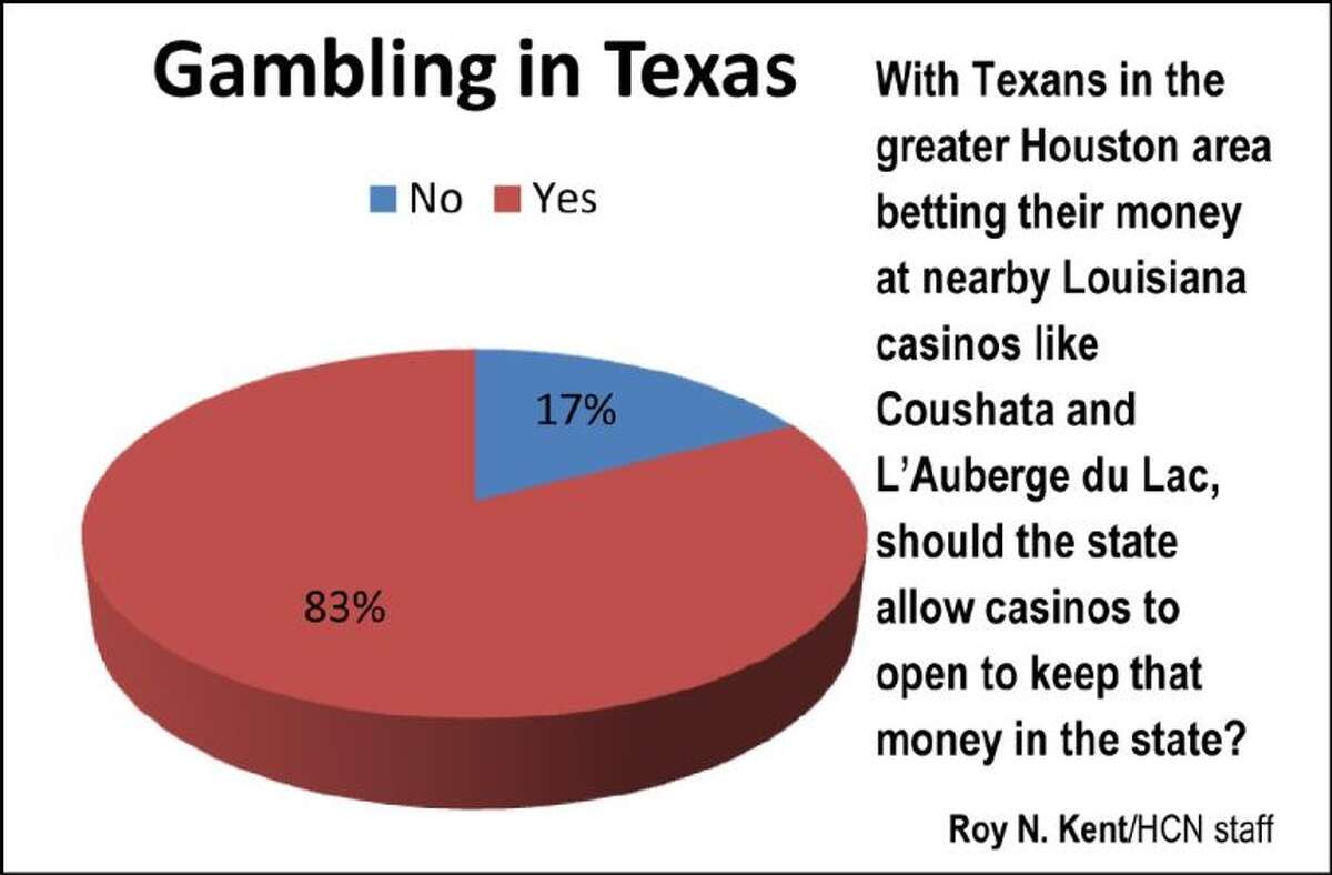 ROY KENT: Does Texas need to allow casinos to be built?