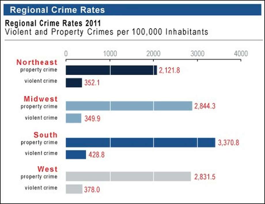 fbi ucs annual crime reports