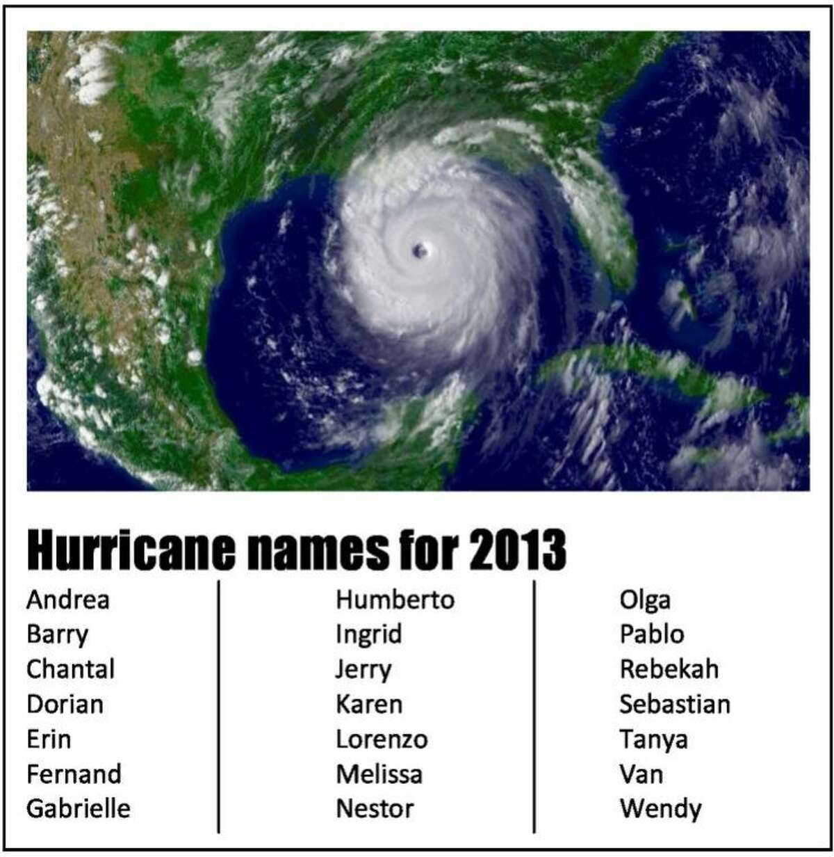 recent hurricanes 2015 names