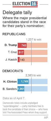 2016 hopefuls look East, West for delegate support