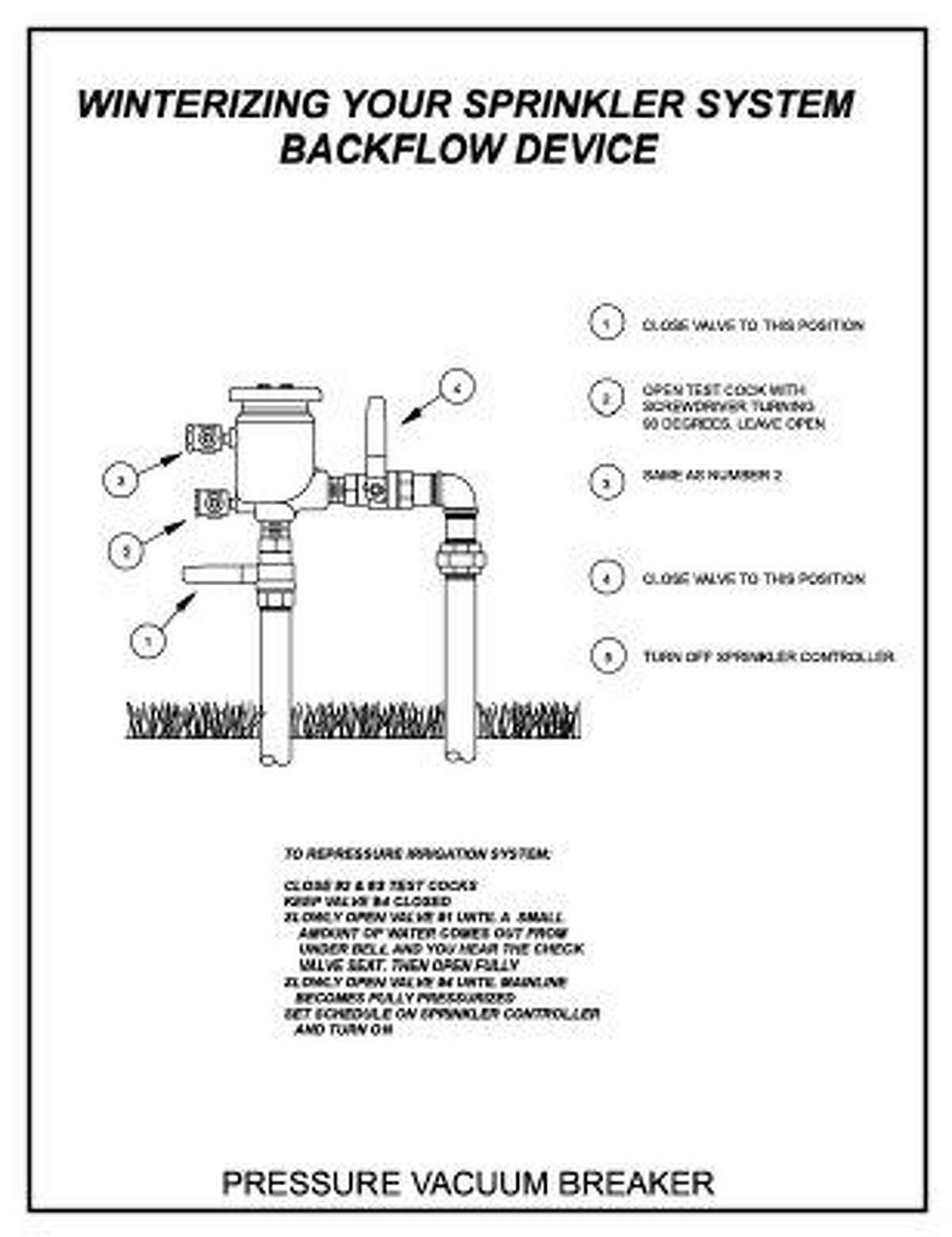 Protect irrigation systems from coming frigid weather