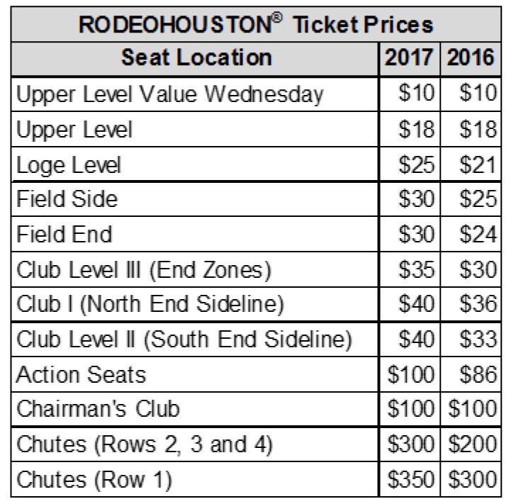 Houston Livestock Show and Rodeo to increase ticket prices