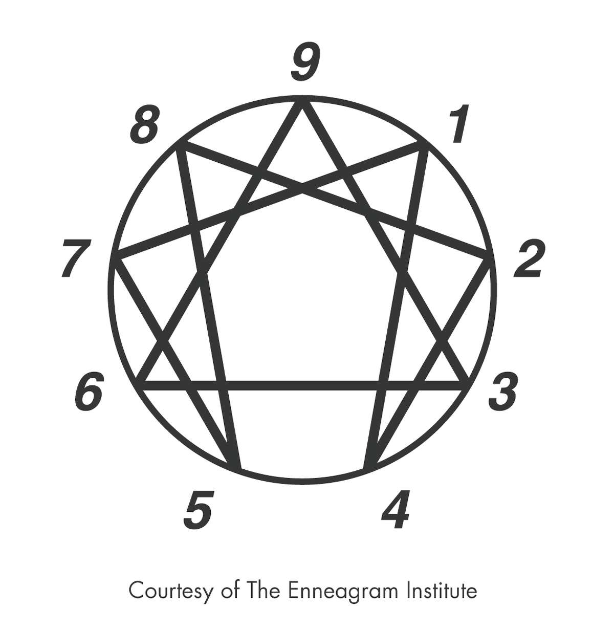 Christians rediscovering ancient Enneagram