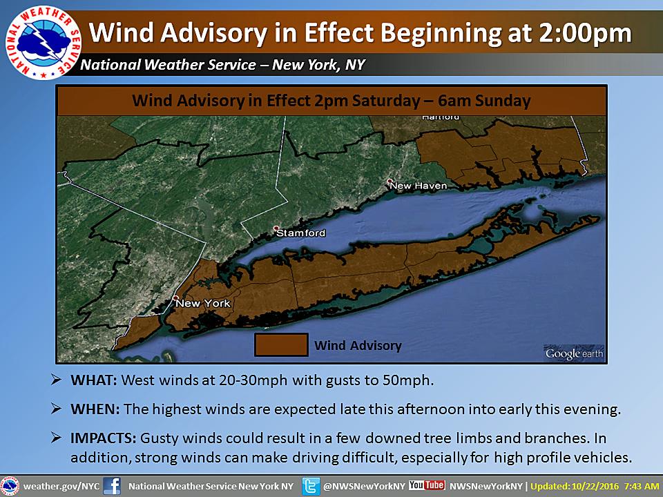 Strong winds expected today; how much rain fell?