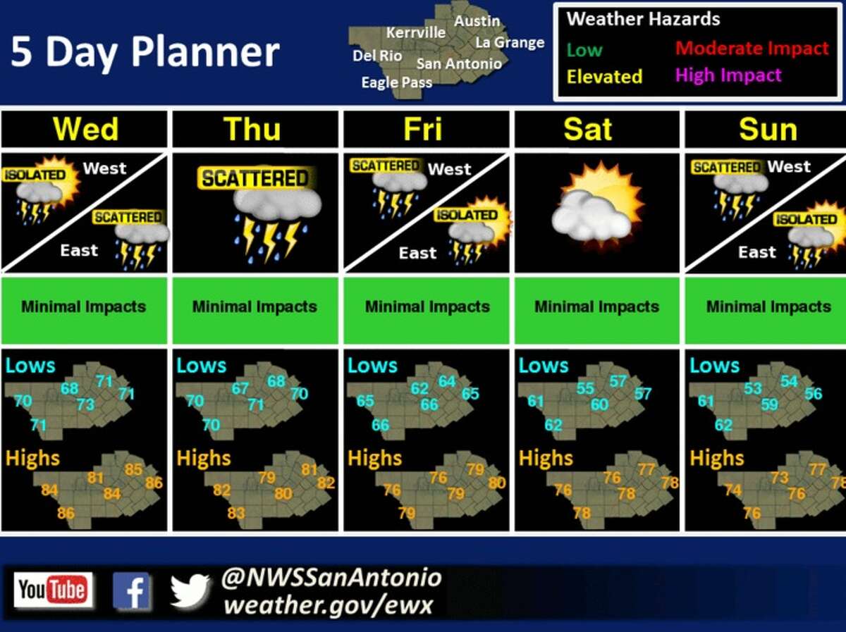 National Weather Service's 5 day planner for Nov. 2-5.