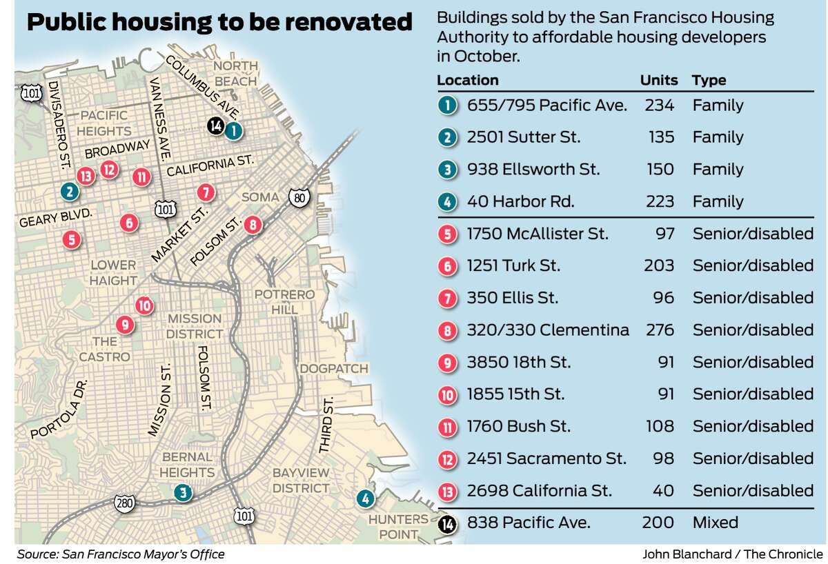 SF’s public housing is now all privately run