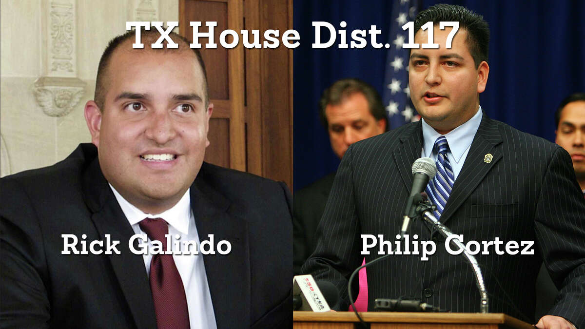 2. Democrat Phil Cortez had a slim lead over Republican incumbent Rep. Rick Galindo in a closely-watched race for Texas House District 117.