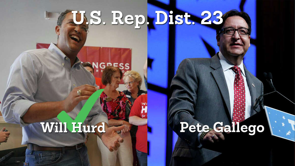 U.S. Rep. Will Hurd declared victory over Democratic challenger Pete Gallego in a hard fought battle in the sweeping 23rd Congressional District.