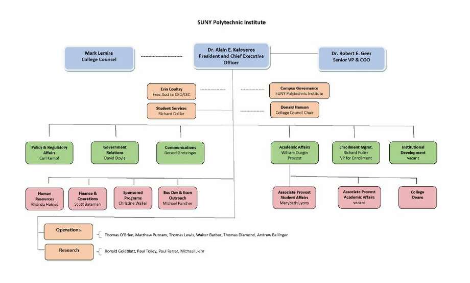 2 SUNY Poly execs out as shake-up continues - Times Union