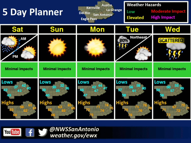 Forecast: Temperatures to drop into 30s Sunday morning before warming ...