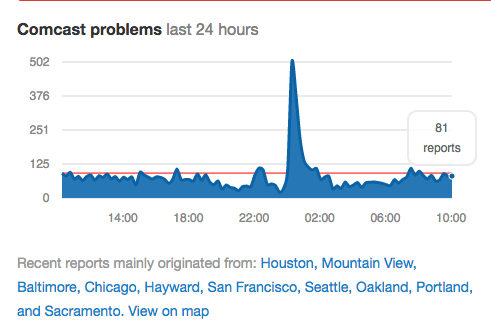 Comcast outage disrupts service across the country Wednesday morning