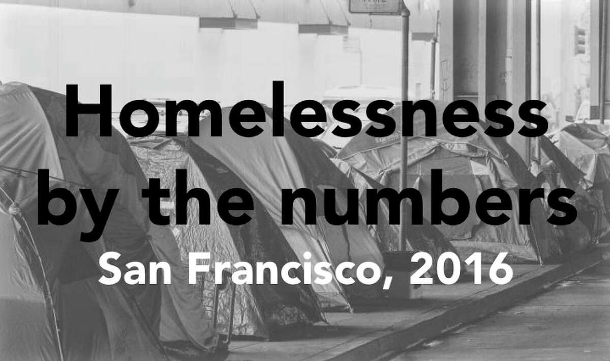 The number of homeless people living in San Francisco has reached a record high. 