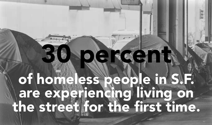 why people become homeless