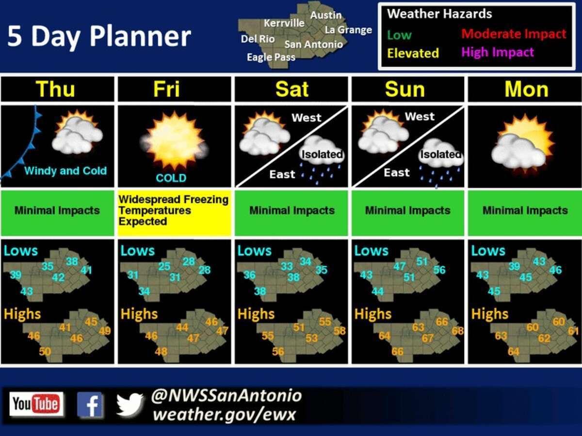 The immediate future for the Alamo City is looking cold— Meteorologist Jason Runyen told mySA.com Dec. 7, 2016 that Thursday and Friday will see low temperatures in the 40s and 30s before the weekend. 