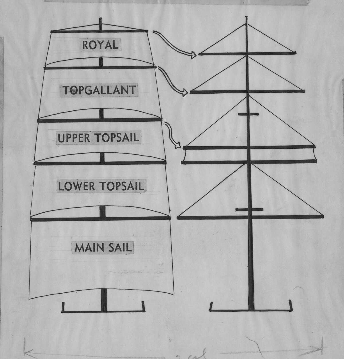 SF’s Balclutha Tracing the 130year voyage of a landmark ship