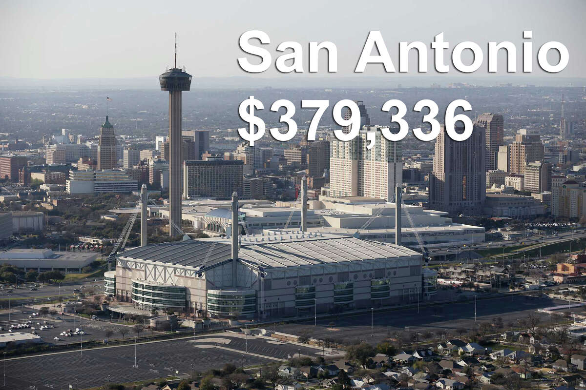 San Antonio, TX Income required to be in the top 1%: $379,336Median household income: $46,744 Gap: $332,592