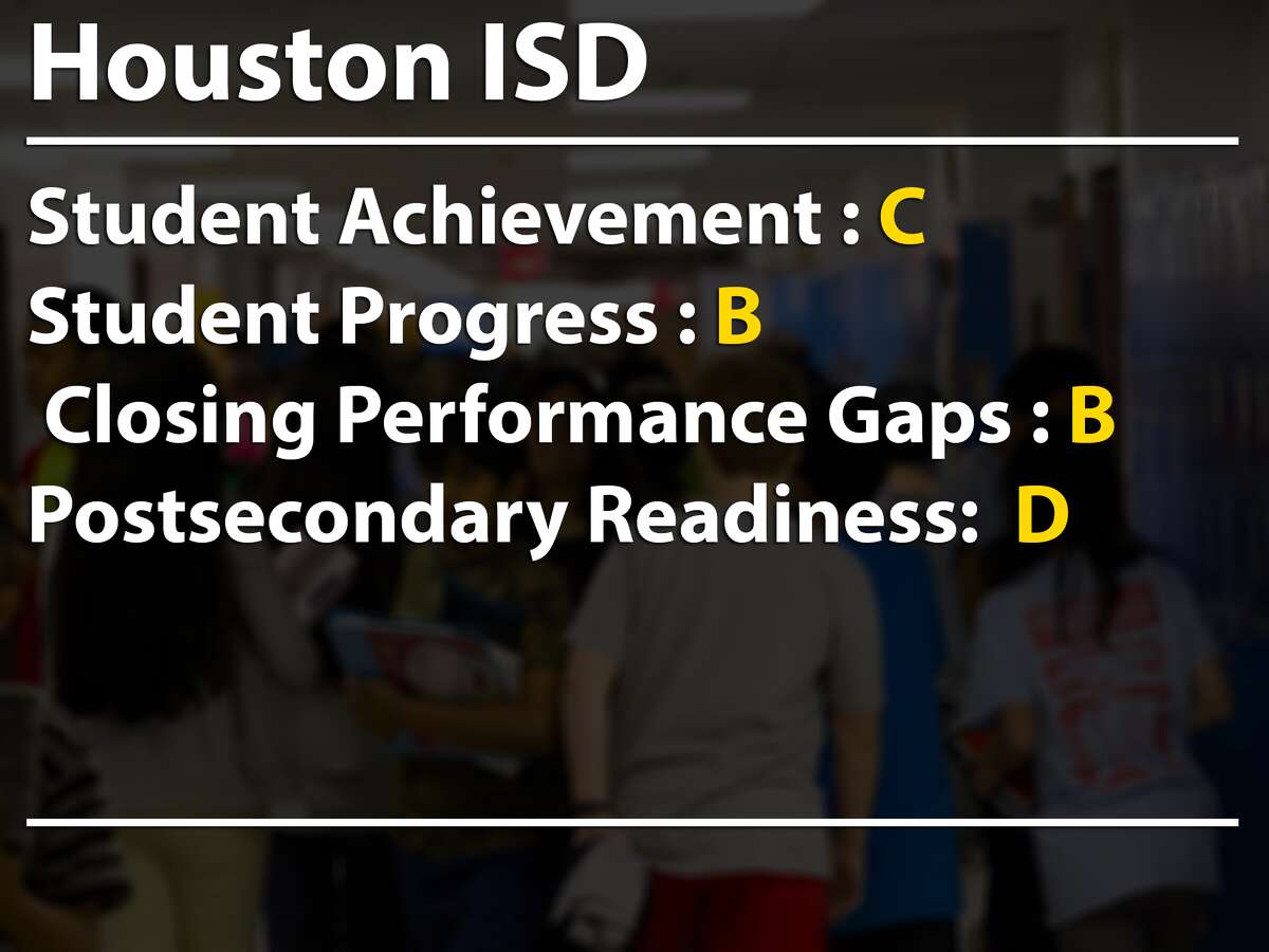 Source: Texas Education Agency