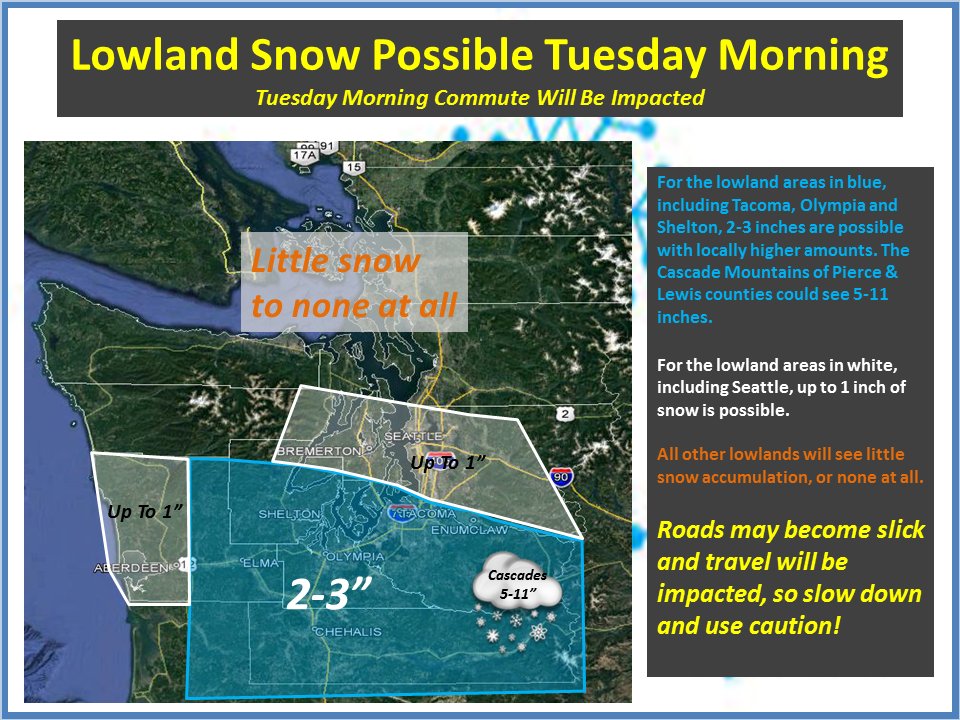 Snow forecast for Seattle, South Sound