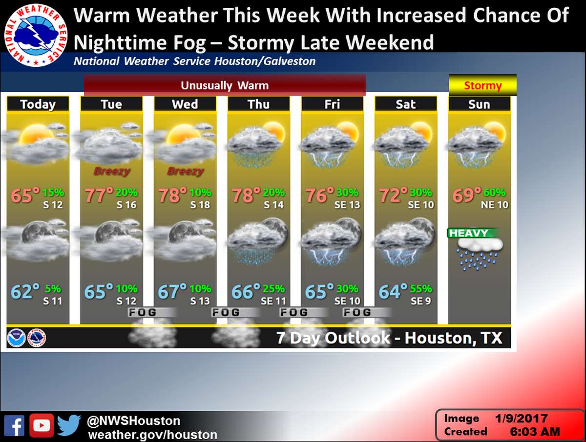 Weather Authority  Exclusive 9-Day Forecast