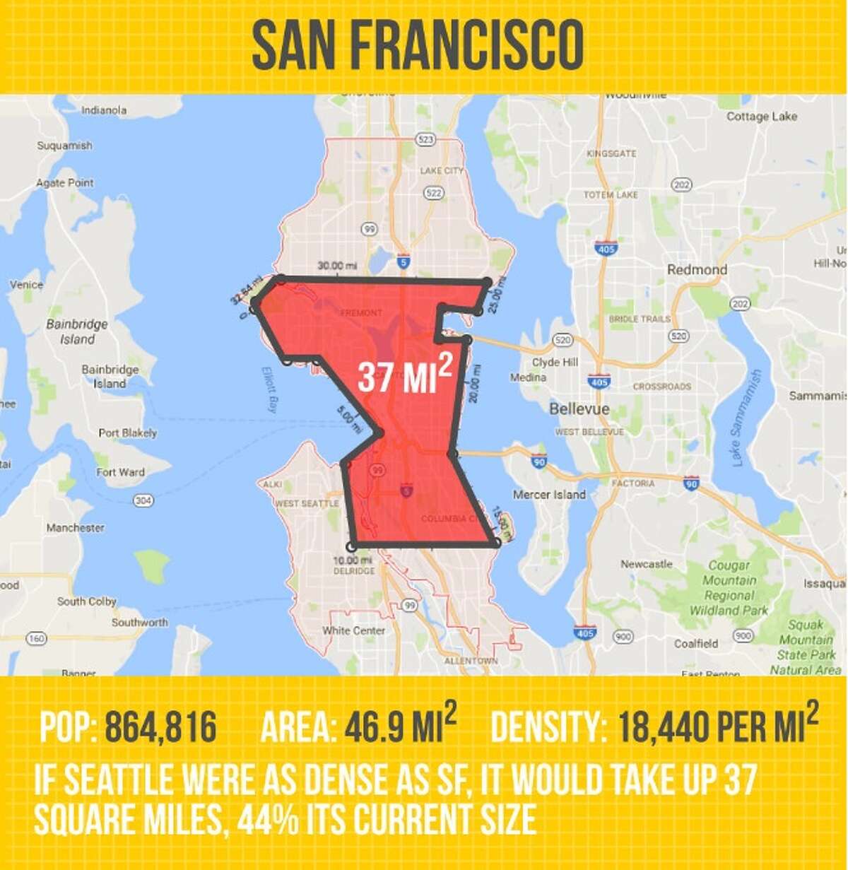 Seattle's population density compared to other cities