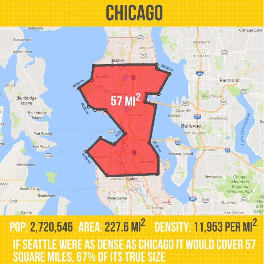Seattle's population density compared to other cities