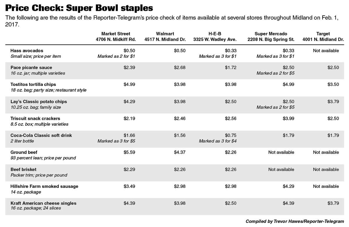 The Real Score on Super Bowl Party Pricing This Year