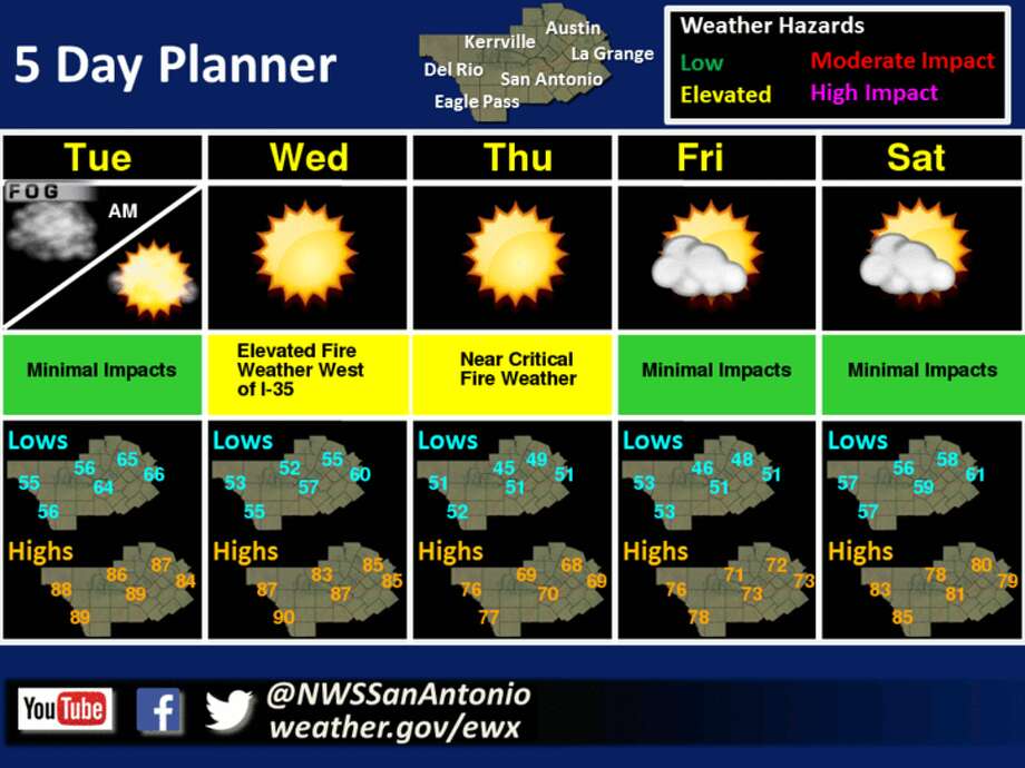 san antonio weather tonight