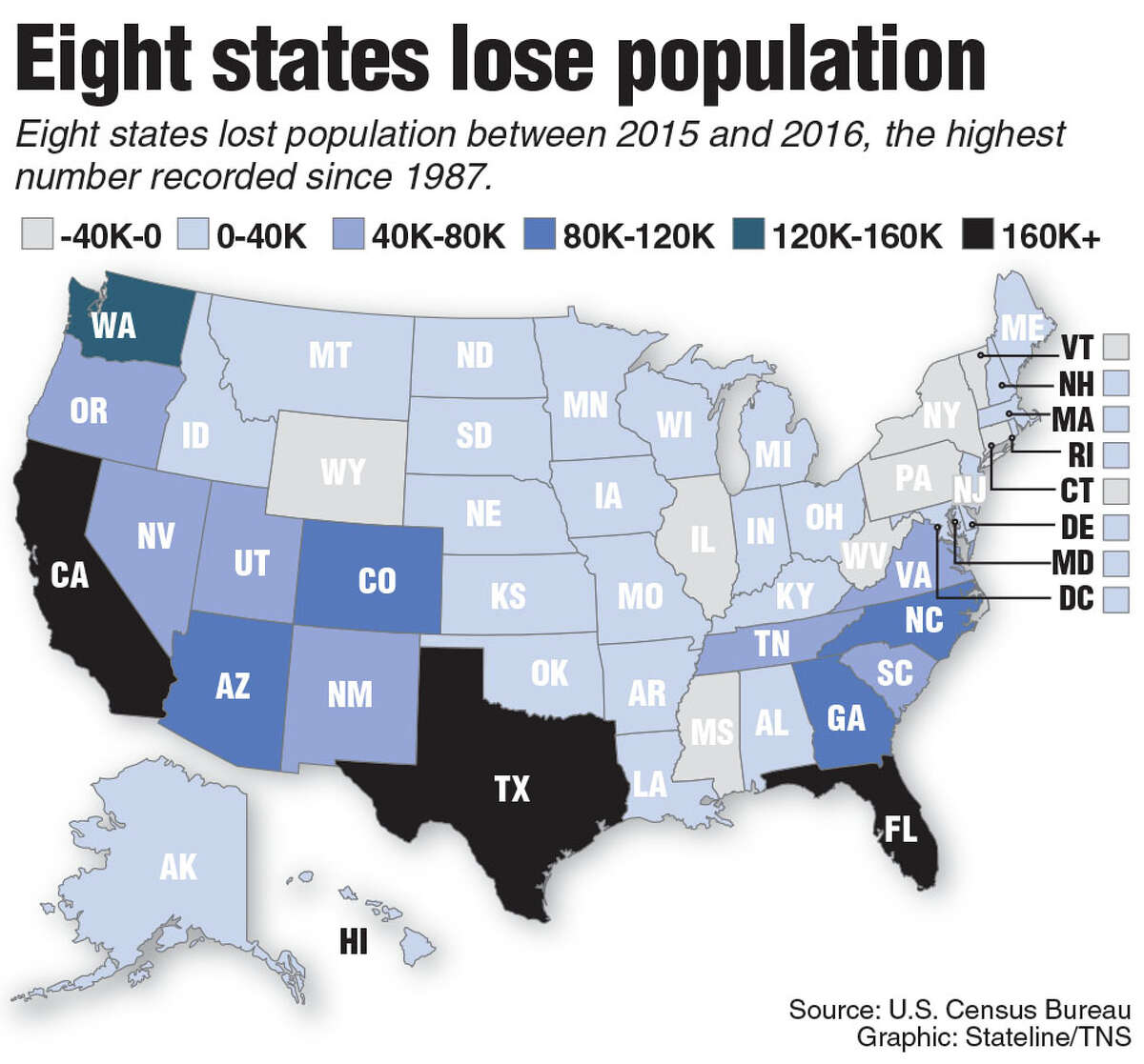 US experiences slowest population growth in 70 years, demographer says