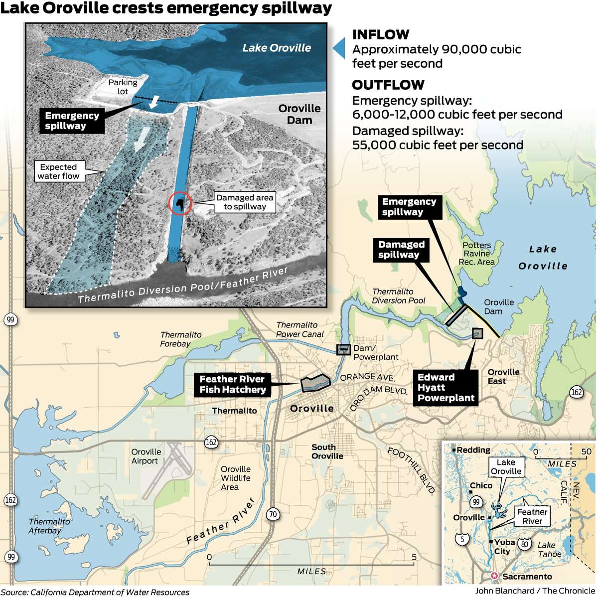 Oroville Dam, for 1st time in history, uses emergency spillway
