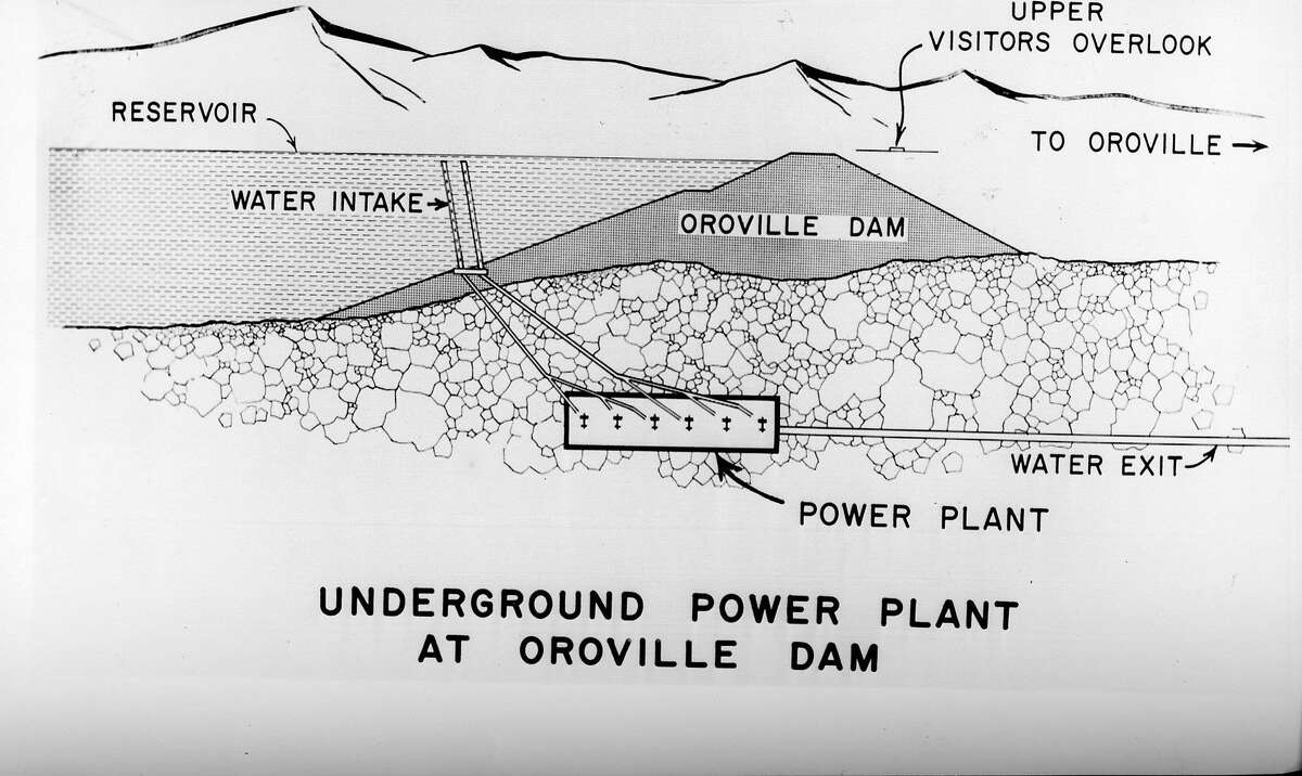 艺术家的绘画展示了如何在羽毛河上的奥罗维尔大坝下建造地下发电厂。这个工厂在全国只有一个。它将拥有60万千瓦的发电能力，每年可可靠输出22亿千瓦时。合众国际社摄，1963年5月23日