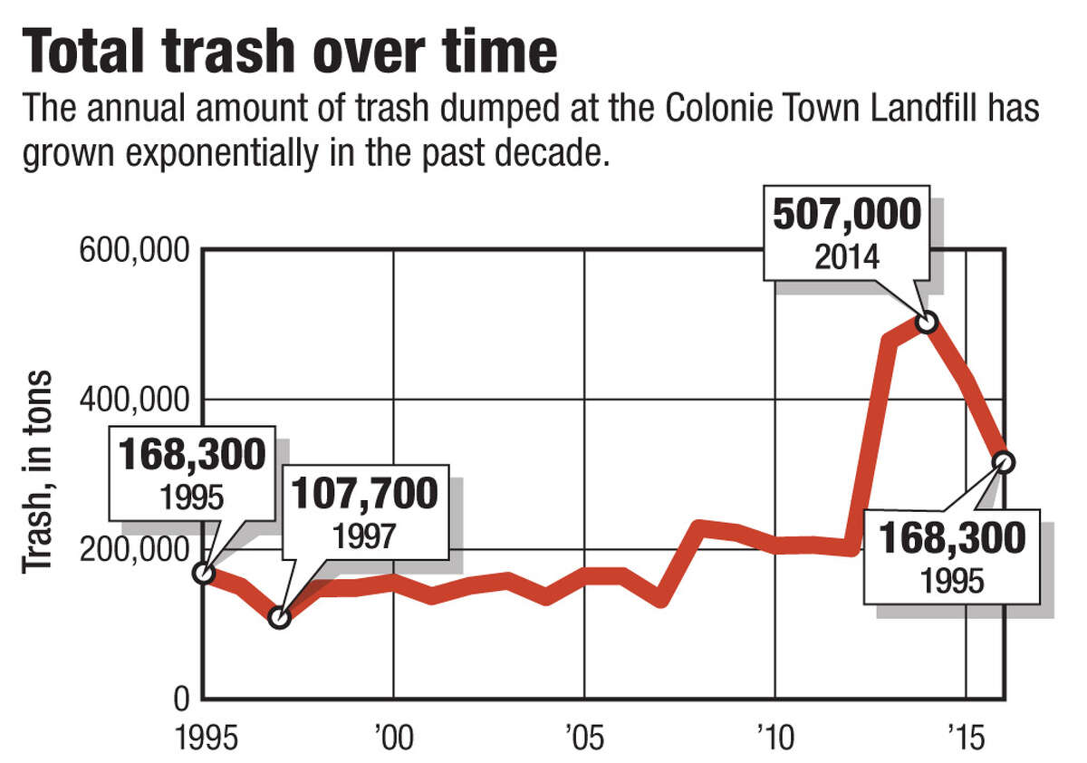 Opposition mounts to Colonie's planned landfill expansion