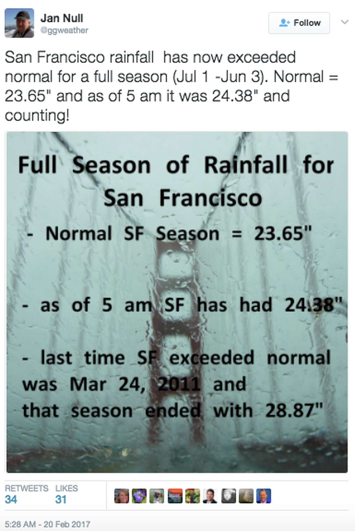 One time use: San Francisco rainfall exceeded normal for a full season as of Feb. 20 at 5 a.m. 