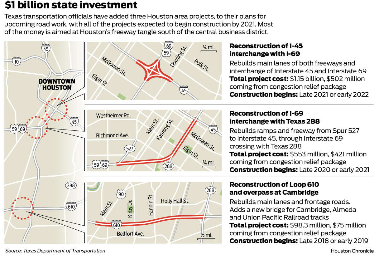 Major I 45 Improvement Project Coming Much Sooner Than Expected 6719