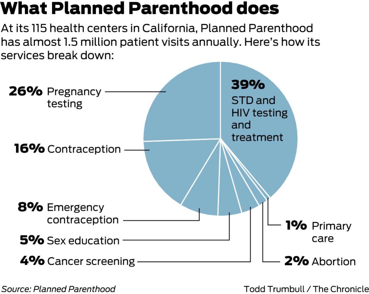 Planned Parenthood fights GOP push to end federal funding