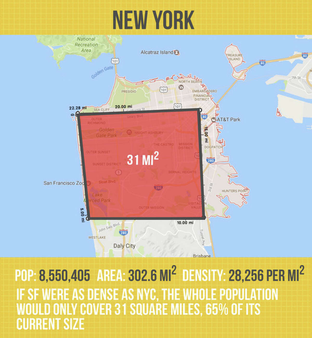San Francisco vs. New York in density.