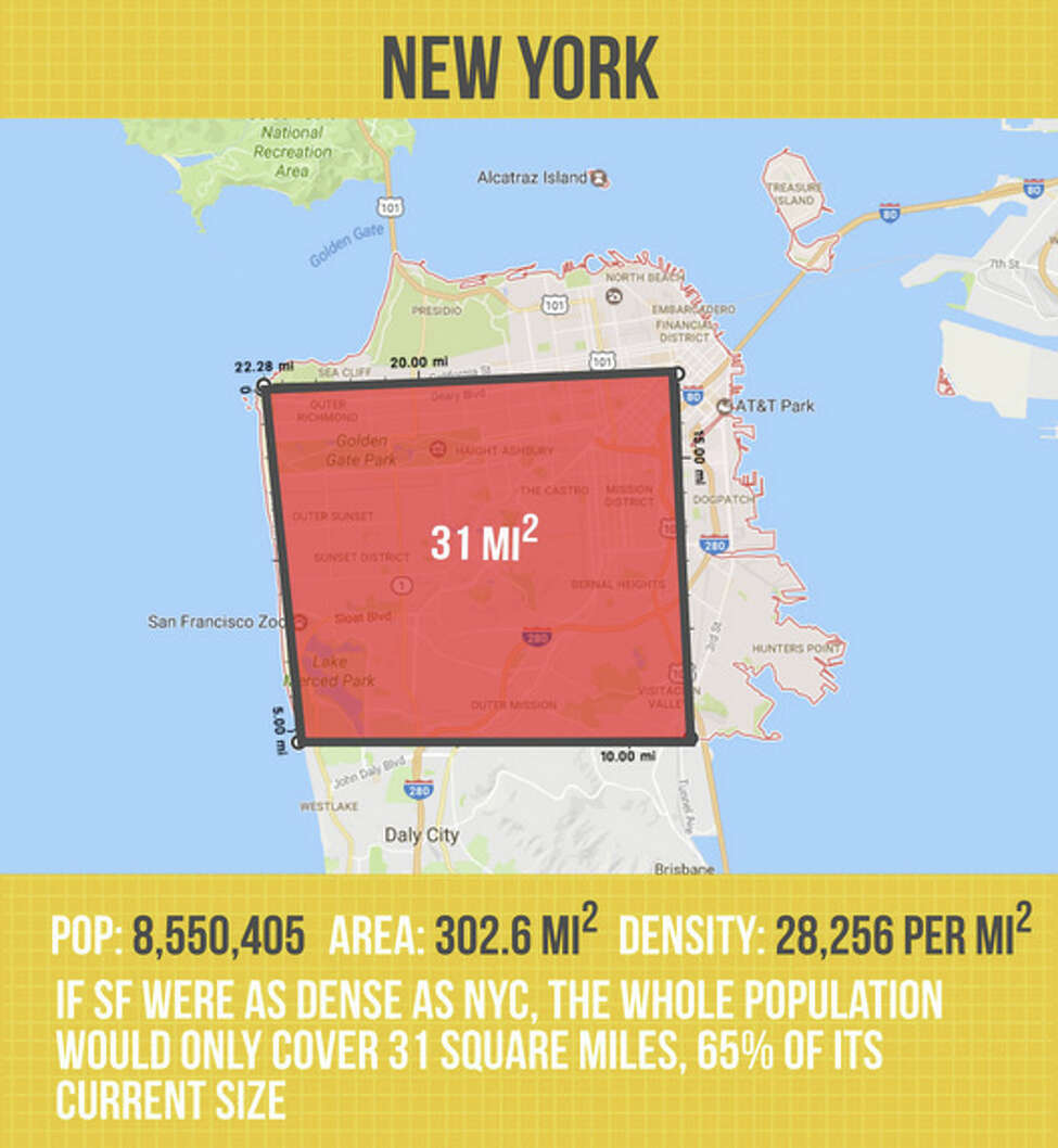 San Francisco's population density A visual comparison
