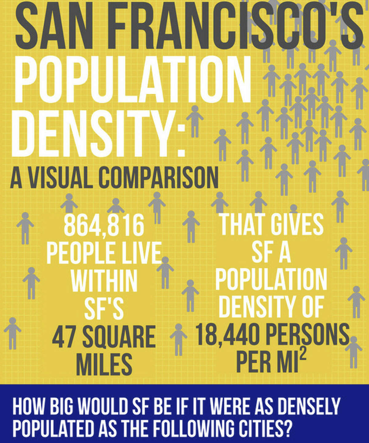 San Francisco's population density A visual comparison