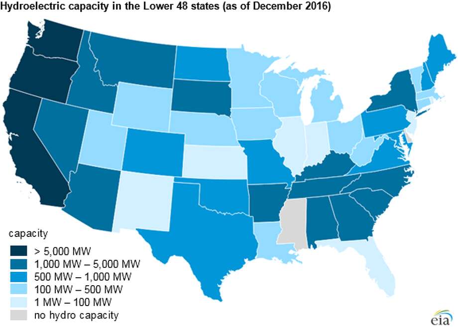 Hydroelectric generators among the oldest sources of power in the U.S