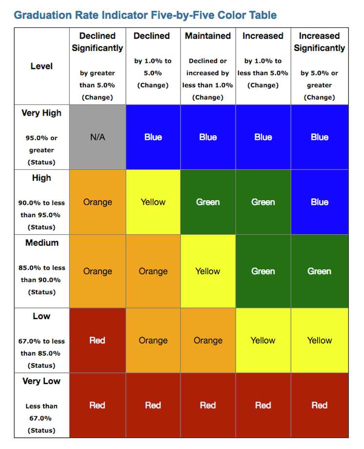 Performance Chart For School