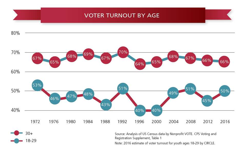 Report New York Ranks 41st In Voter Turnout In 2016