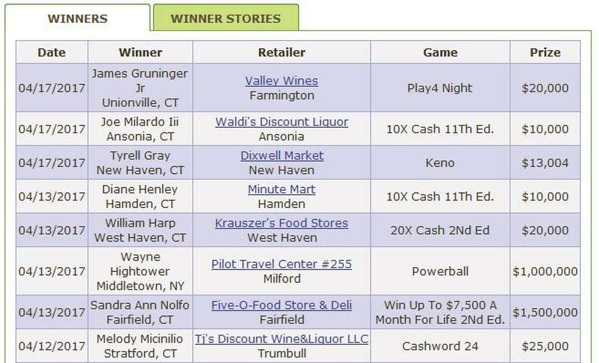 Here s who got lucky with the lottery last month