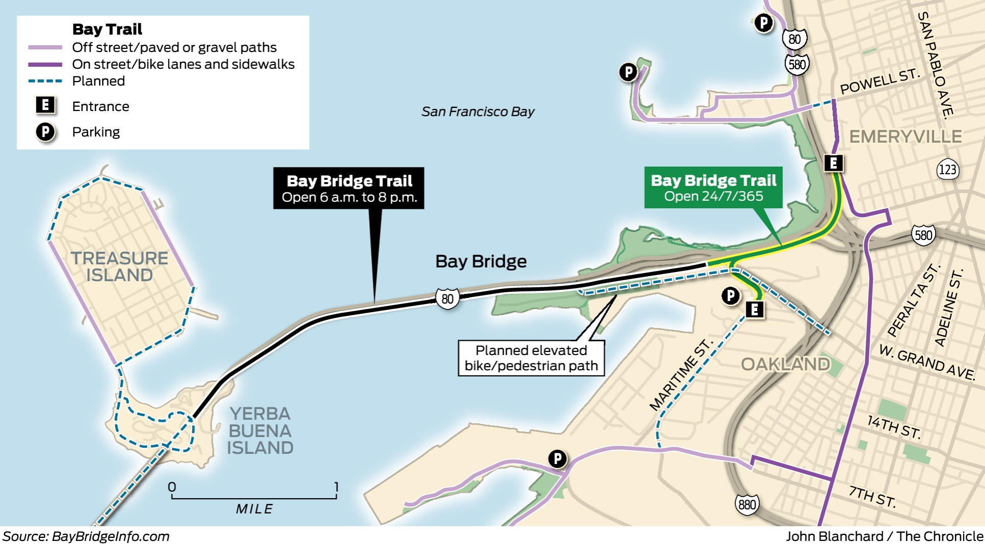 Bay Bridge bike ride now goes halfway to SF 7 days a week