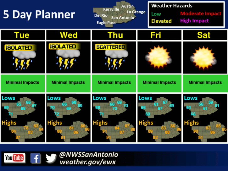 NWS: Chance of showers through the week for S.A. before sunny, warm weekend