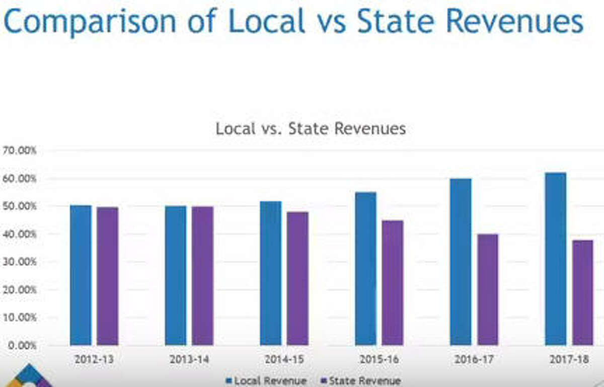 CyFair ISD employees may receive salary boost