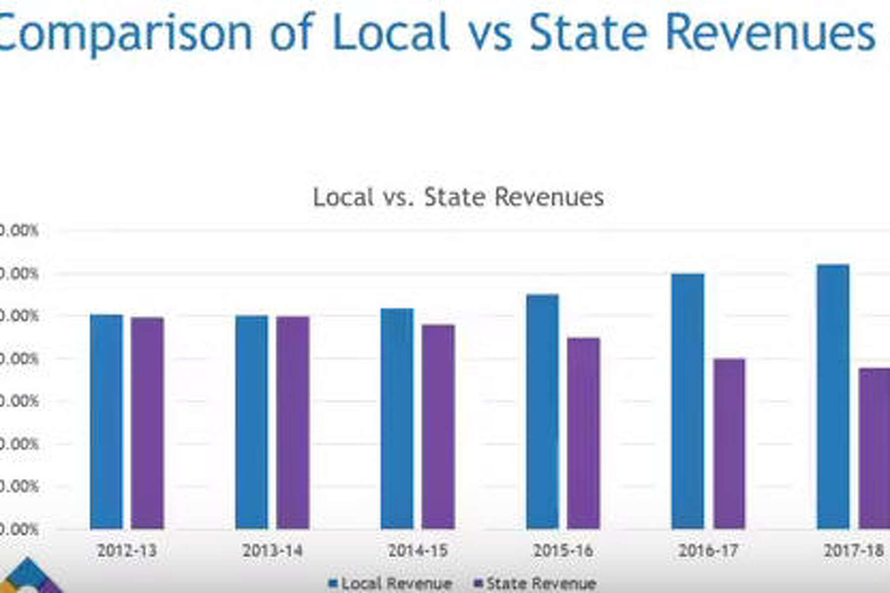 cy-fair-isd-employees-may-receive-salary-boost