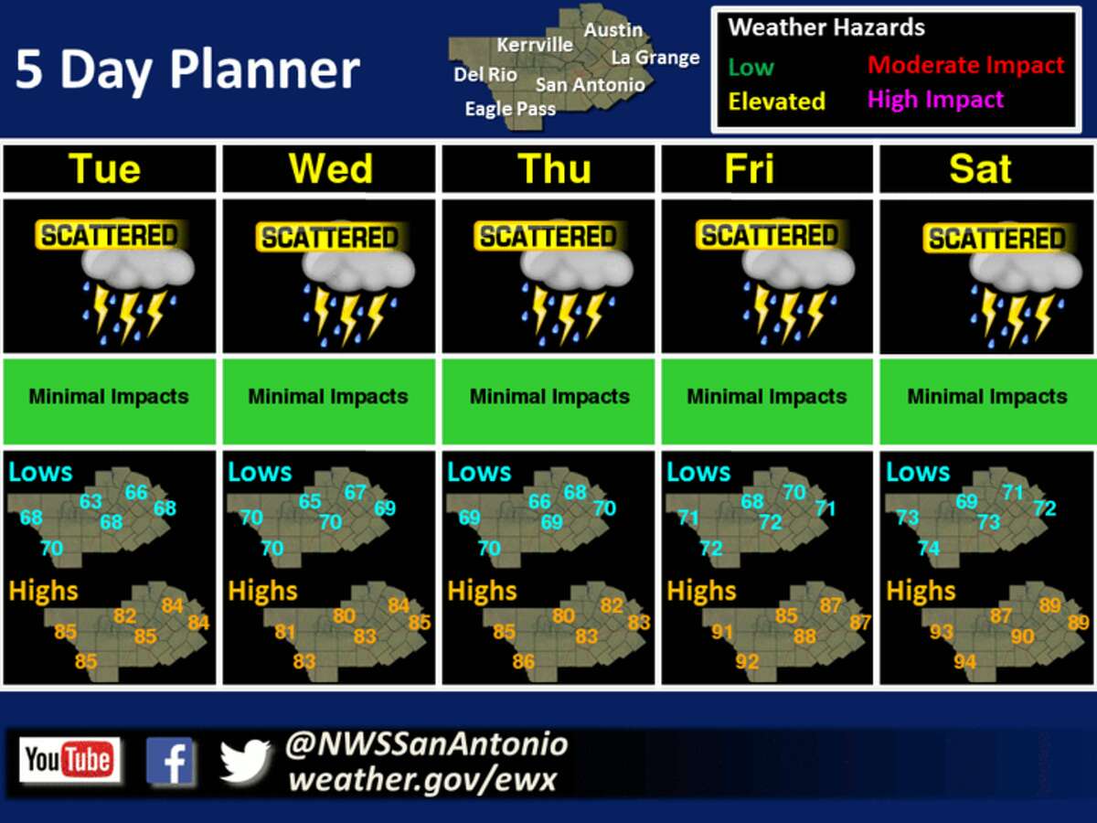 There's a 30 percent chance of rainfall from Monday afternoon to Tuesday night, but an upper-level disturbance foreshadowing rain and scattered thunderstorms could roll through Bexar County sometime Wednesday. Officials in New Braunfels had closed the Comal and Guadalupe Rivers to recreational activities in anticipation of the severe weather but lifted the closure Monday morning, meaning those looking for river fun still have some time. If that's the case, click ahead for Texas tubing dos and don'ts.
