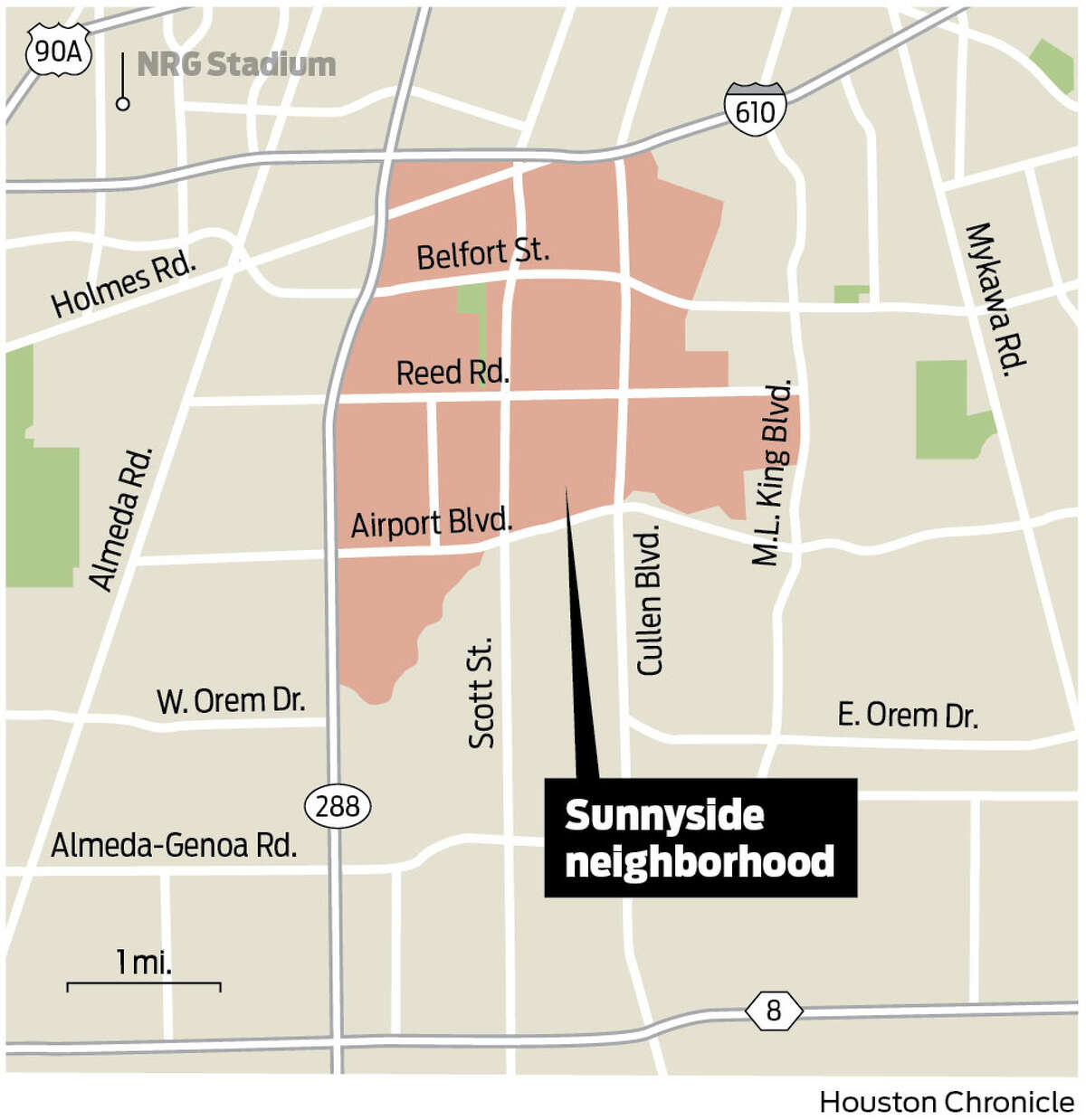Houston officials back off placing new Sunnyside center near former