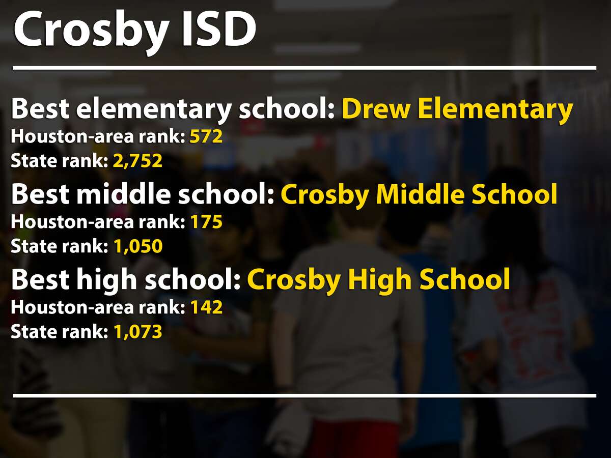 The best elementary, middle and high schools in Houston's suburbs